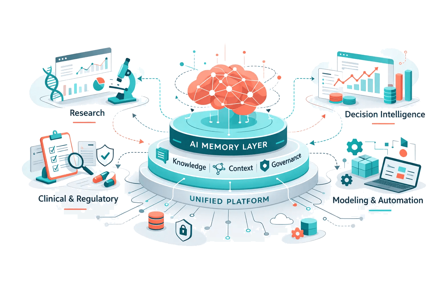 AI Knowledge Platform