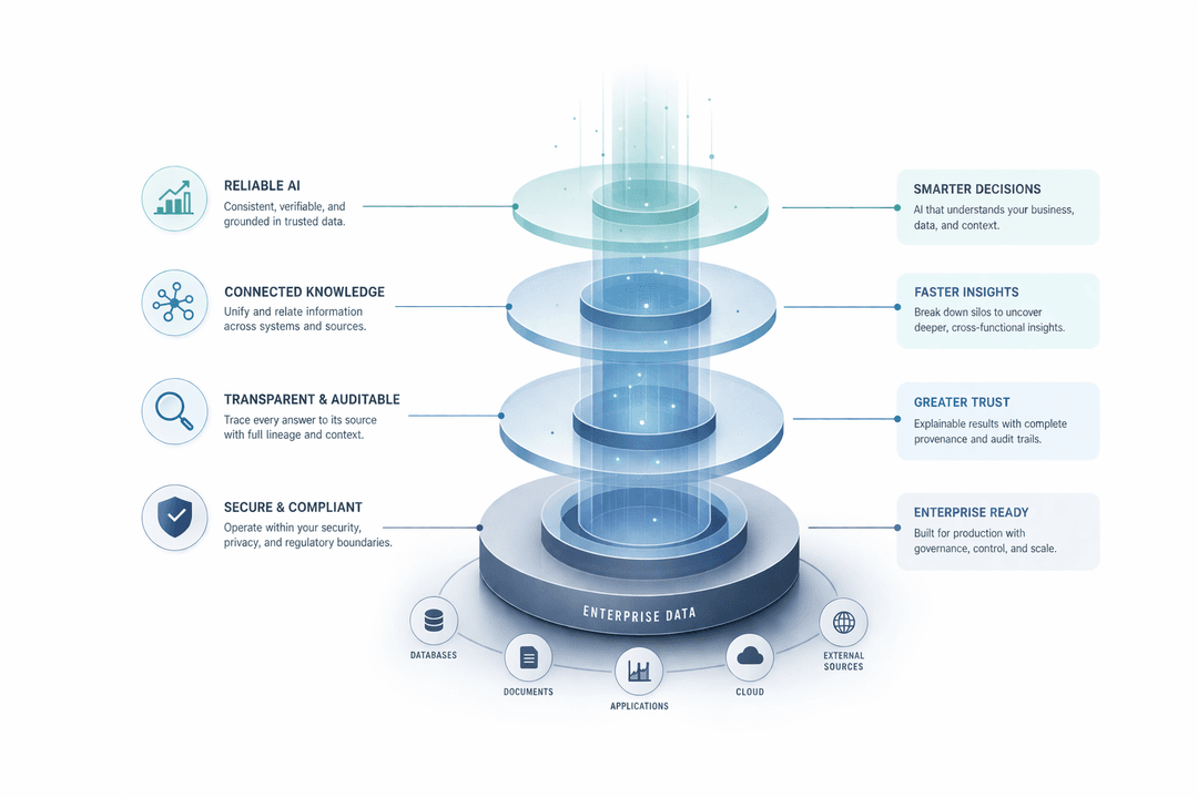 Enterprise AI Platform