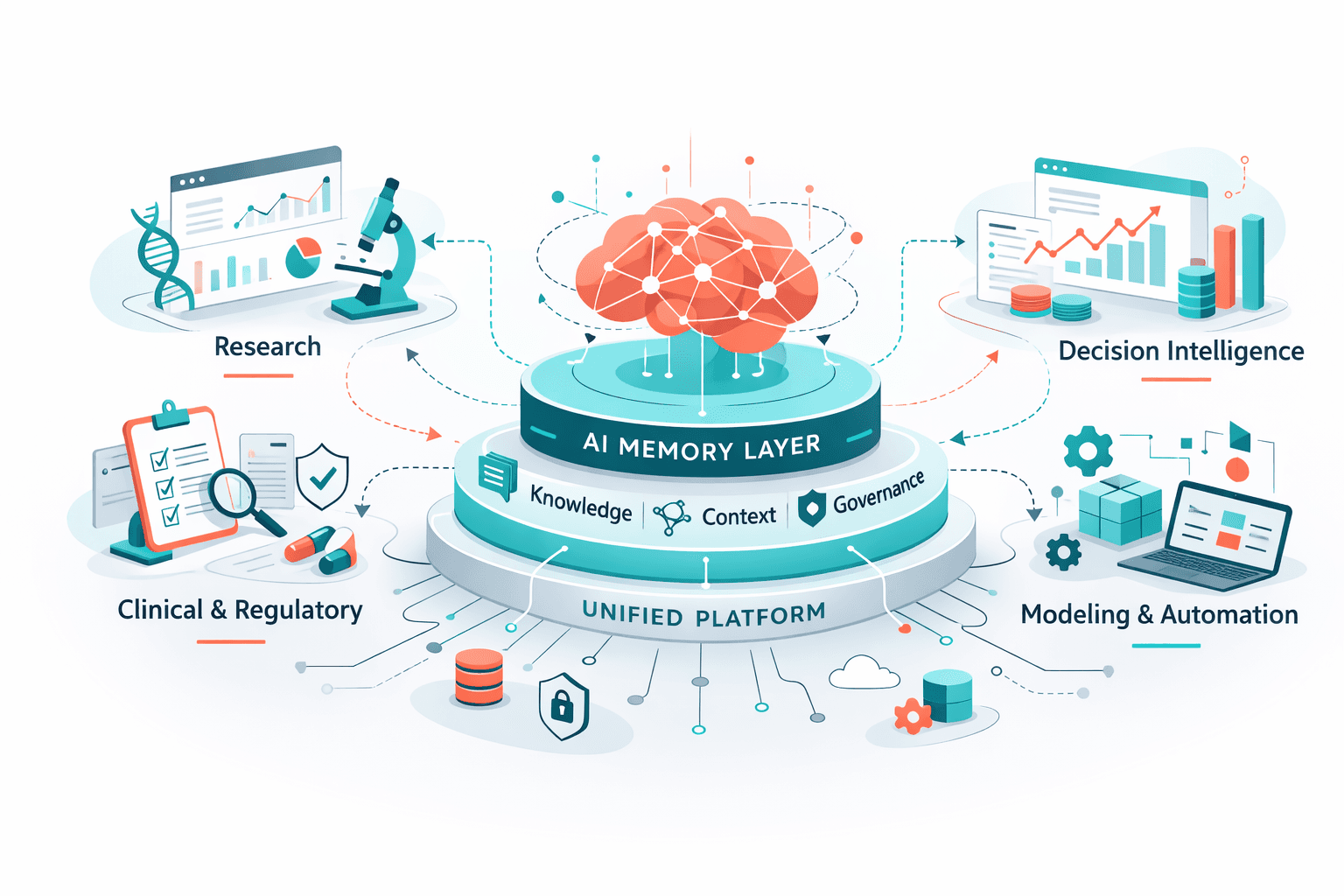 AI Knowledge Platform